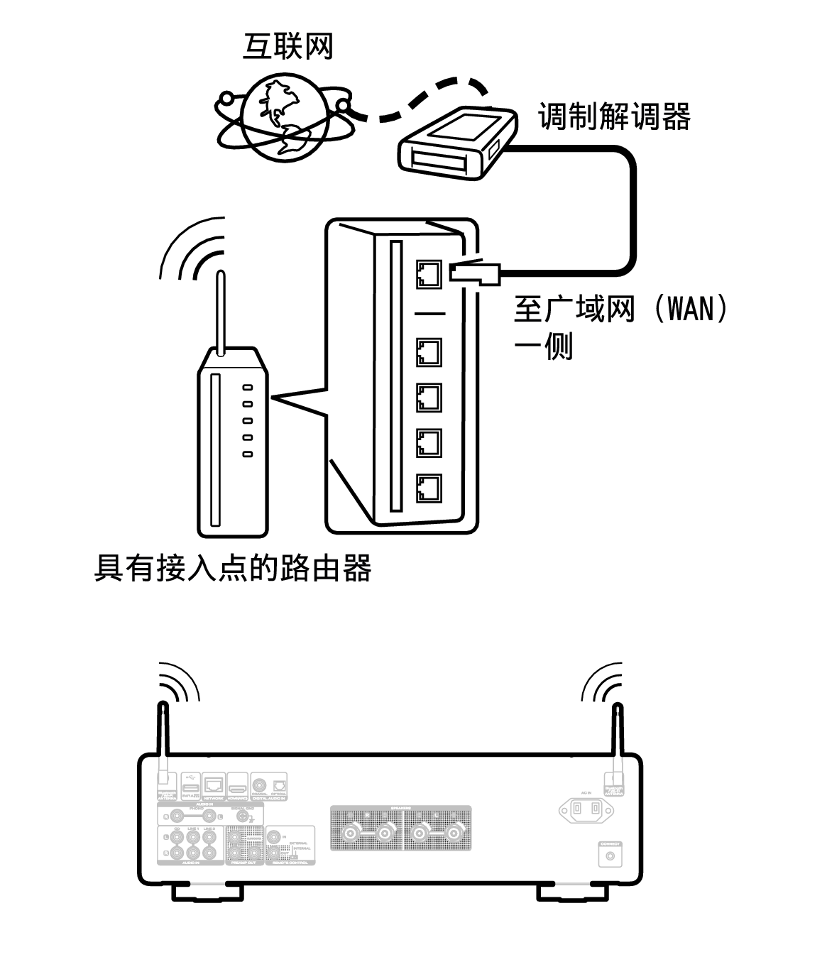 Conne wifi MODEL60n